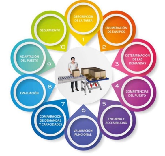 Adaptación de puestos Adaptación de puestos