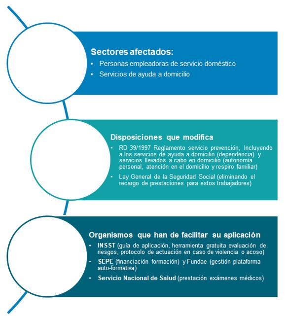 Gráfico empleadas hogar