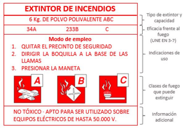 Extintores De Incendios C mo Seleccionar El Adecuado Y C mo 